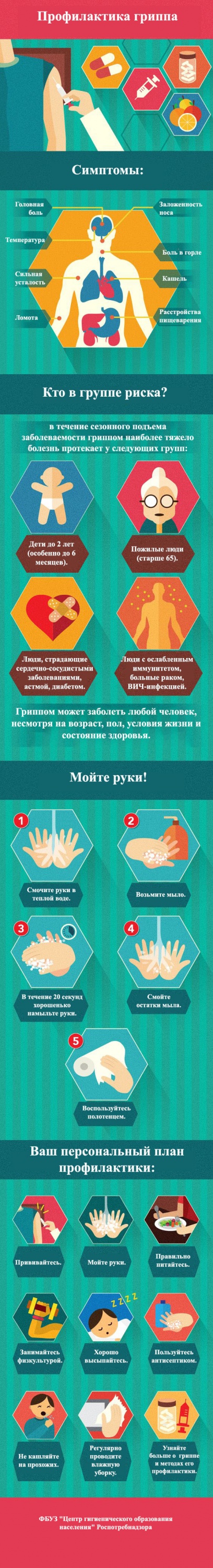 Профилактика гриппа