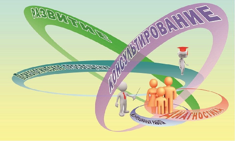 ПП сопровождение