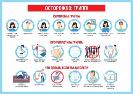 Осторожно грипп